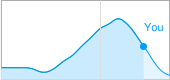 Service Distribution
